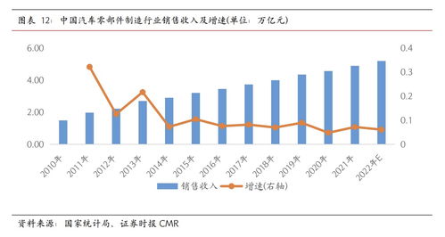 捷眾科技 以核心技術為基石，募投加碼新能源汽車精密智造新篇章